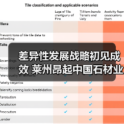 差异性发展战略初见成效 莱州昂起中国石材业“龙头”(图2) 差异性发展战略初见成效 莱州昂起中国石材业“龙头”(图2)