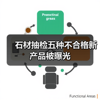 石材抽检五种不合格新产品被曝光(图2) 石材抽检五种不合格新产品被曝光(图2)