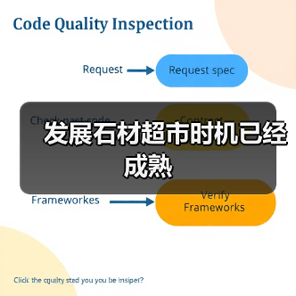 发展石材超市时机已经成熟（图4）