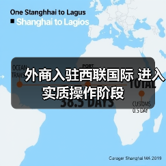 外商入驻西联国际 进入实质操作阶段（图1）