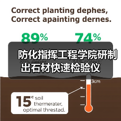 防化指挥工程学院研制出石材快速检验仪（图4）