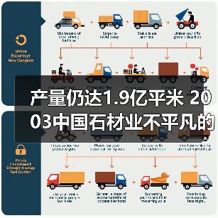 产量仍达1.9亿平米 2003中国石材业不平凡的一年（图3）