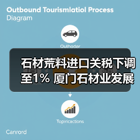 石材荒料进口关税下调至1% 厦门石材业发展新契机(图1) 石材荒料进口关税下调至1% 厦门石材业发展新契机(图1)