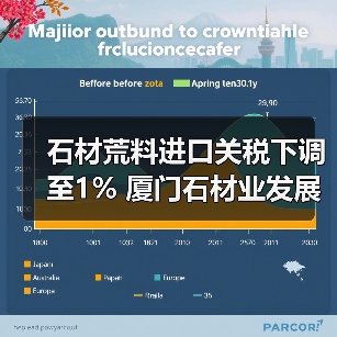 石材荒料进口关税下调至1% 厦门石材业发展新契机(图2) 石材荒料进口关税下调至1% 厦门石材业发展新契机(图2)