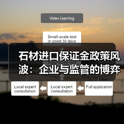石材进口保证金政策风波：企业与监管的博弈（图2）