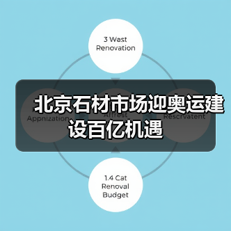 北京石材市场迎奥运建设百亿机遇(图2) 北京石材市场迎奥运建设百亿机遇(图2)