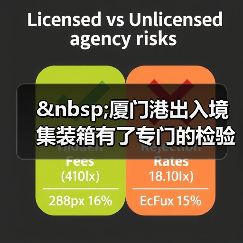 厦门港出入境集装箱有了专门的检验场(图3) 厦门港出入境集装箱有了专门的检验场(图3)
