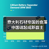 意大利石材帝国的衰落:中国崛起成新霸主(图1) 意大利石材帝国的衰落:中国崛起成新霸主(图1)
