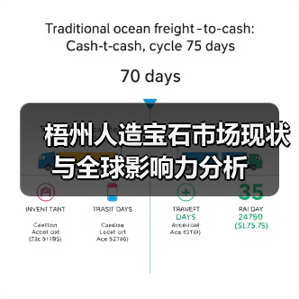 梧州人造宝石市场现状与全球影响力分析(图4) 梧州人造宝石市场现状与全球影响力分析(图4)