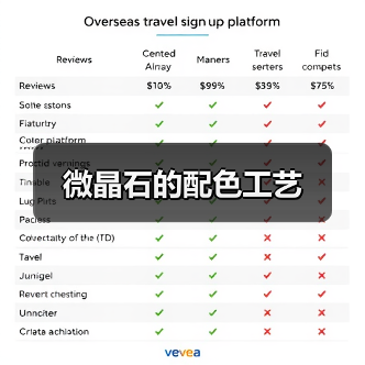 微晶石的配色工艺（图1）