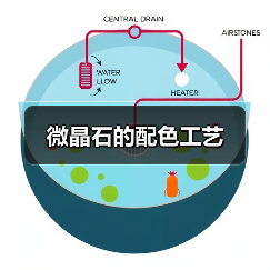 微晶石的配色工艺（图4）