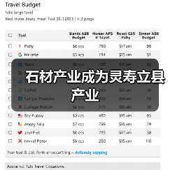 石材产业成为灵寿立县产业(图4) 石材产业成为灵寿立县产业(图4)