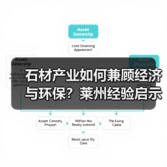 石材产业如何兼顾经济与环保?莱州经验启示(图1) 石材产业如何兼顾经济与环保?莱州经验启示(图1)